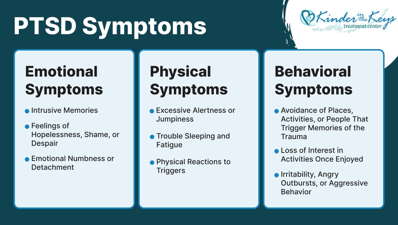 image shows the emotional, physical, and behavioral symptoms of PTSD in women. Emotional symptoms include intrusive memories, feelings of hopelessness, shame, despair, emotional numbness, and detachment. Physical symptoms include excessive alertness, trouble sleeping, fatigue, and physical reactions to triggers. Behavioral symptoms include avoidance of triggers, loss of interest in activities, and irritability or aggressive behavior. These symptoms can profoundly impact daily functioning and overall health.