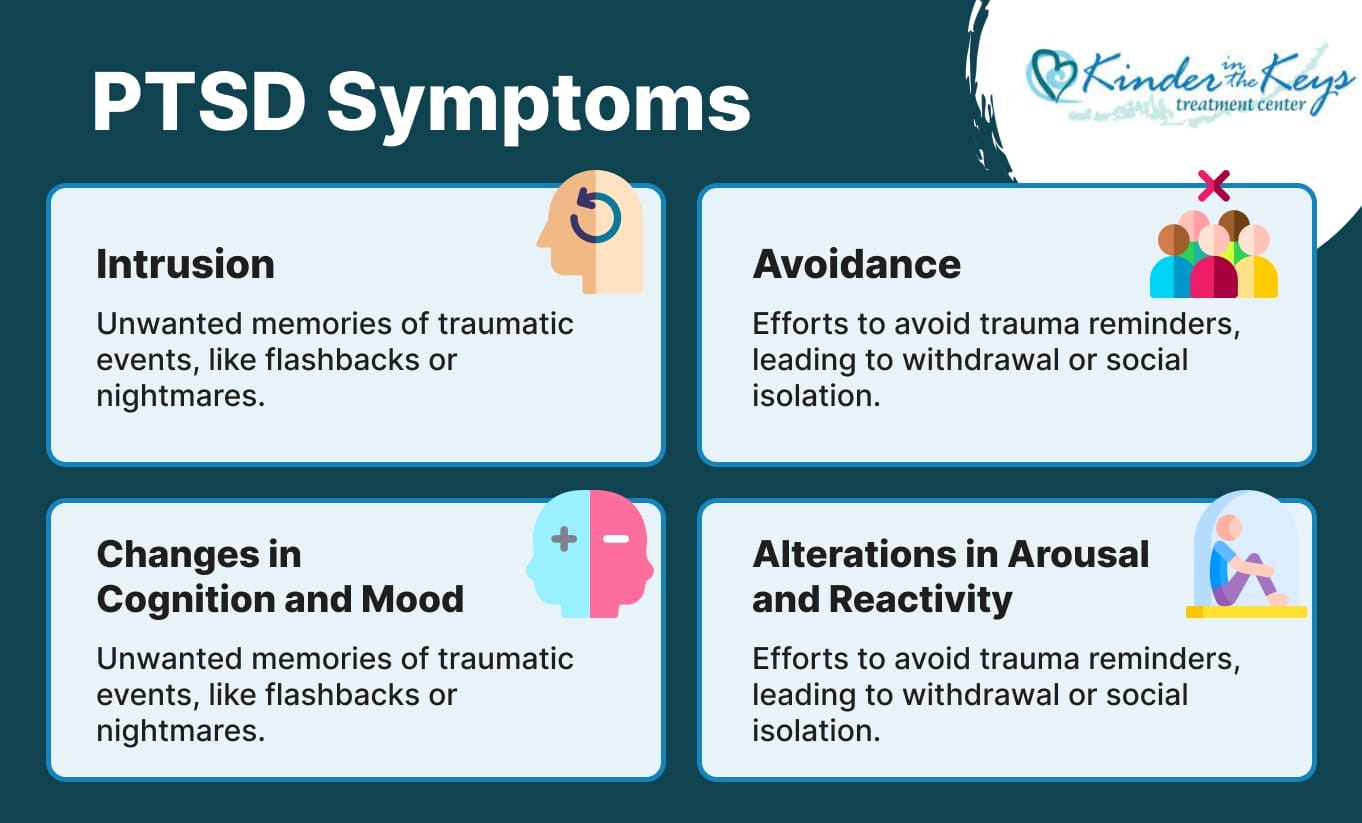 An infographic titled "Understanding PTSD Symptoms" with four sections summarizing the key symptoms: Intrusion (flashbacks and nightmares), Avoidance (withdrawal and isolation), Changes in Cognition and Mood (detachment, negative emotions, distorted beliefs, and diminished interest), and Alterations in Arousal and Reactivity (aggressive behavior, sleep disturbances, being easily startled, difficulty concentrating, and extreme vigilance)