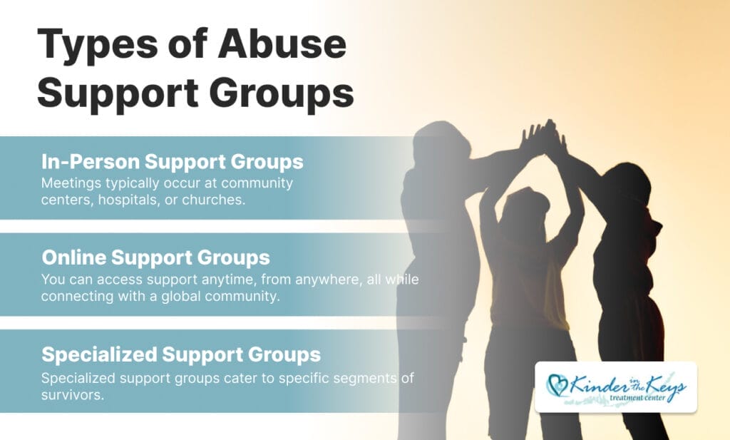 Types of abuse support groups
