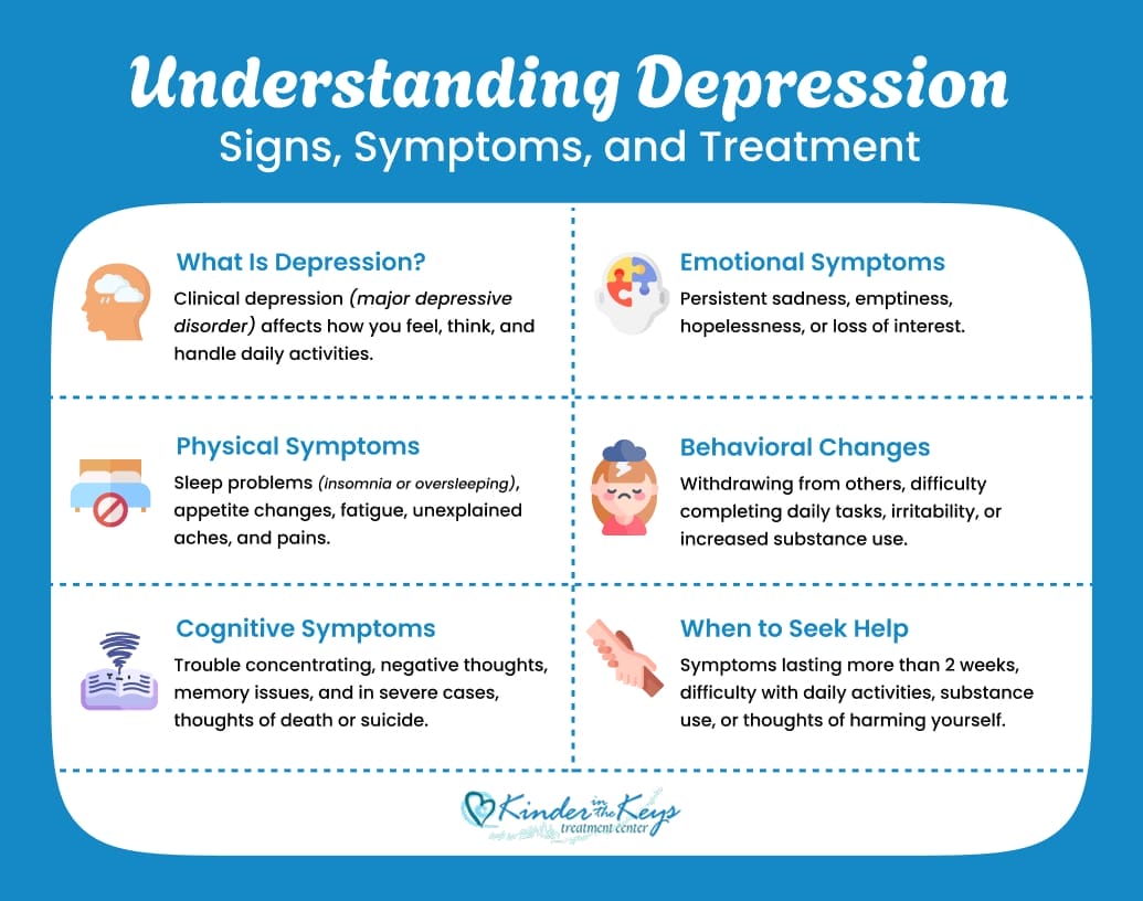 Am I Depressed? How to Spot the Signs & Get Support